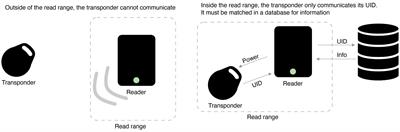 Socio-technical context for insertable devices